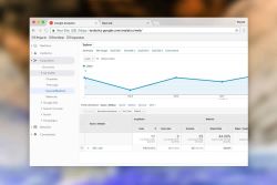 Google Analytics • DFA/CPM • campaign traffic problem