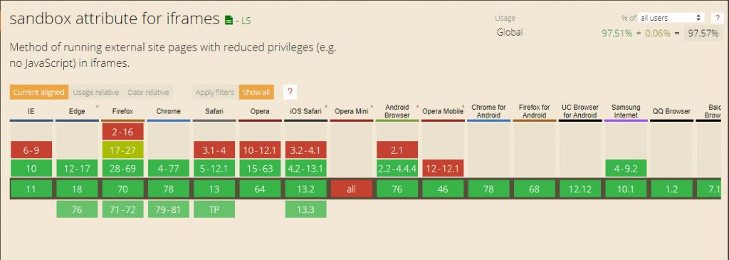 iframe attributes iframe attributes