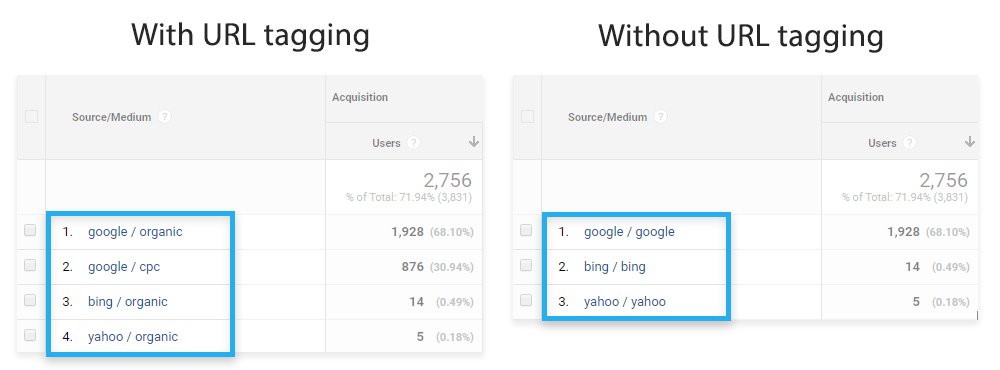 utm parameters google analytics utm parameters google analytics