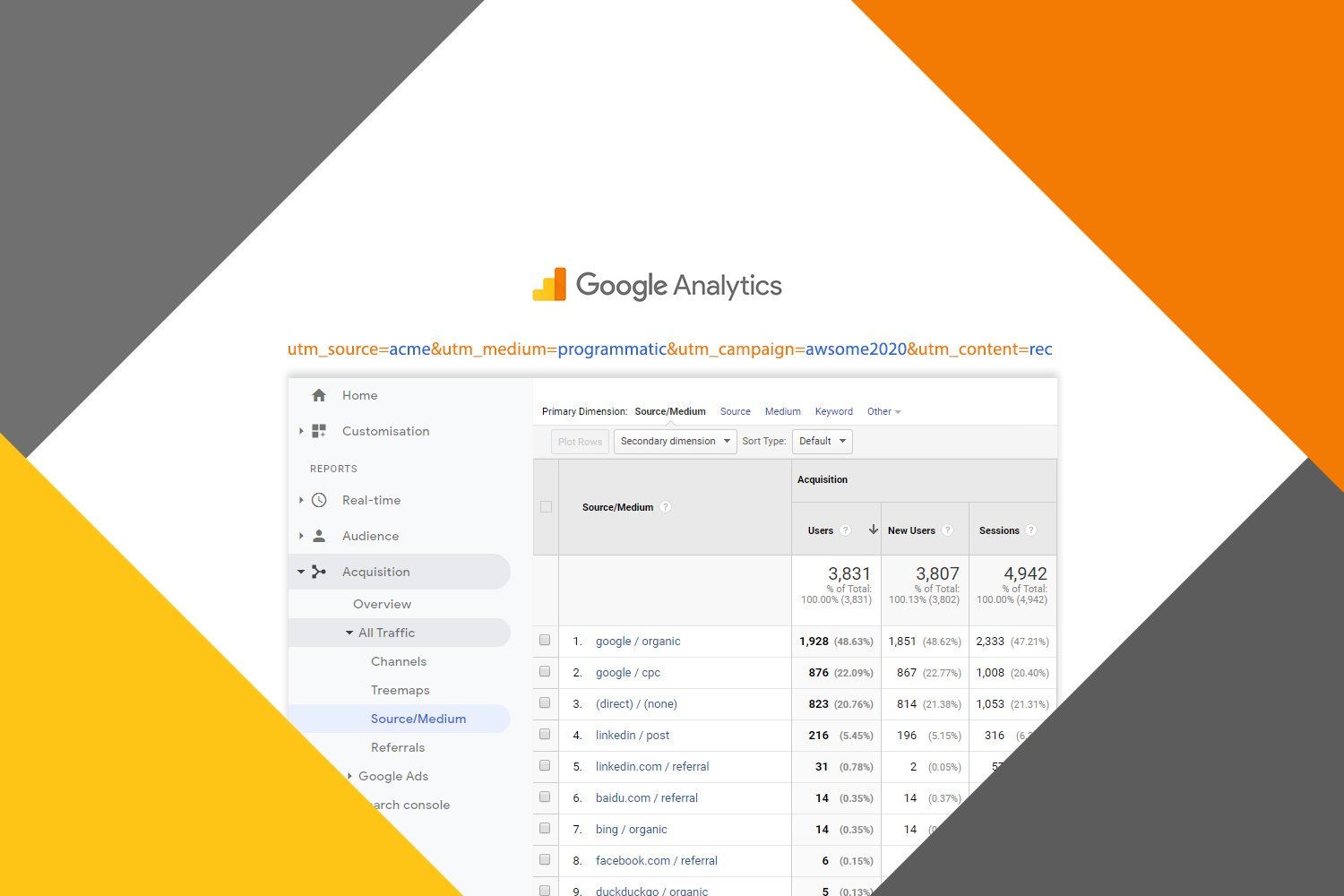 5 facts about UTM tracking parameters • Google Analytics
