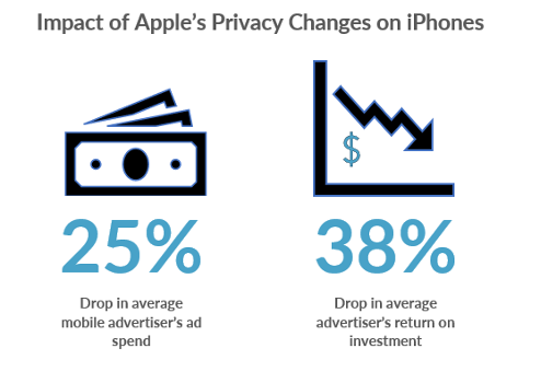 Privacy Regulations Impact on Programmatic Advertising